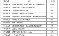 星座情侣速配,探寻真爱星座组合的奥秘