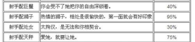 星座情侣速配,探寻真爱星座组合的奥秘