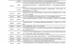 搬家公司收费价目表,全面解析搬家公司收费价目表