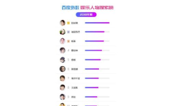 娱乐搜索榜,本周热门话题大盘点