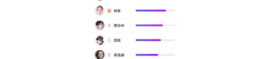 娱乐搜索榜,本周热门话题大盘点