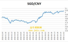 人民币对新加坡元汇率,人民币与新加坡元汇率动态及影响因素”