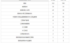 2020年公务员考试职位表,职位解析与报考指南