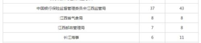 2020年公务员考试职位表,职位解析与报考指南