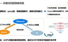 关键词策略,优化内容，提升搜索引擎排名的秘诀
