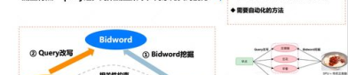 关键词策略,优化内容，提升搜索引擎排名的秘诀