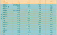 什么奶粉销量最好,揭秘我国奶粉市场热销品牌背后的秘密