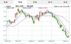 美元 人民币 汇率,2025年4月28日美元兑人民币汇率概览