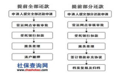 公积金贷款手续,手续流程详解