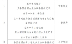 住房公积金贷款利息,“公积金贷款利息计算与优惠政策解析”