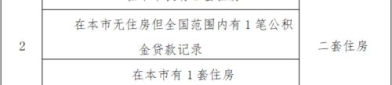 住房公积金贷款利息,“公积金贷款利息计算与优惠政策解析”