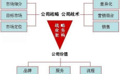 服务营销三角形包括哪三个要素,策略、系统与人员，构建顾客满意的企业基石