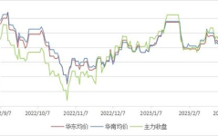 pvc期货行情,行情解析与趋势展望